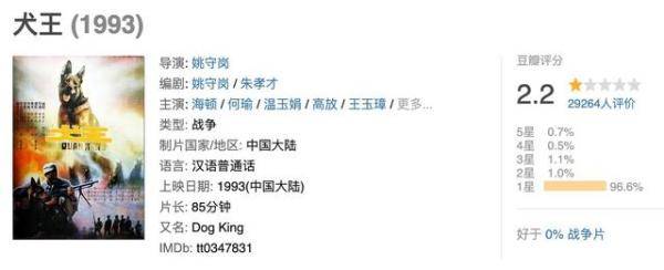 Screenshot eines Sohu-Berichts zum Film Quanwang