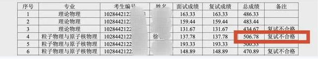 Screenshot zum Ergebnis an der Nanjing University