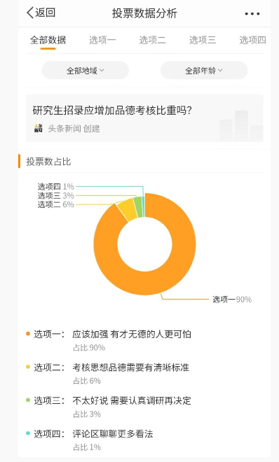 Screenshot einer Weibo-Umfrage